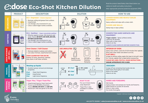 Kitchen Dilution Chart e:dose Eco Shot