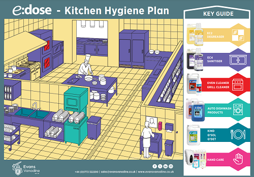 e:dose Kitchen Hygiene Plan