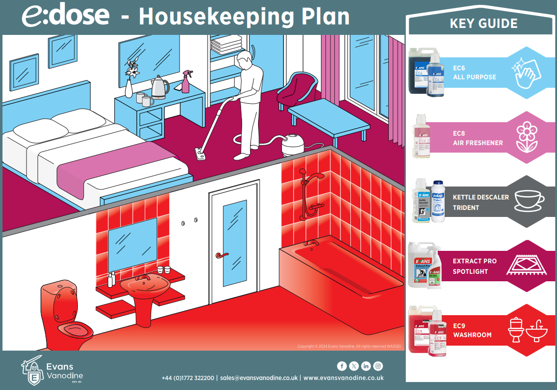 e:dose Housekeeping Plan