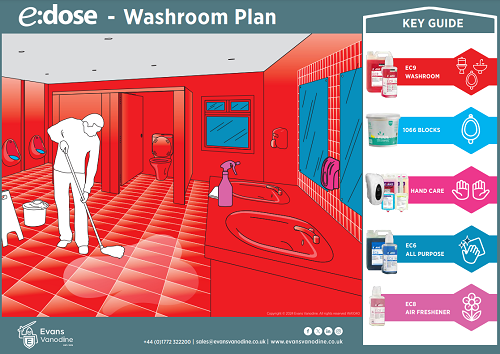 e:dose Washroom Plan