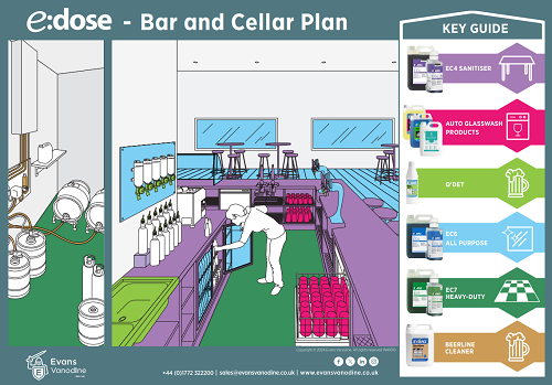e:dose Bar and Cellar Plan