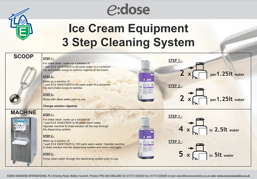 Ice Cream Equipment Cleaning